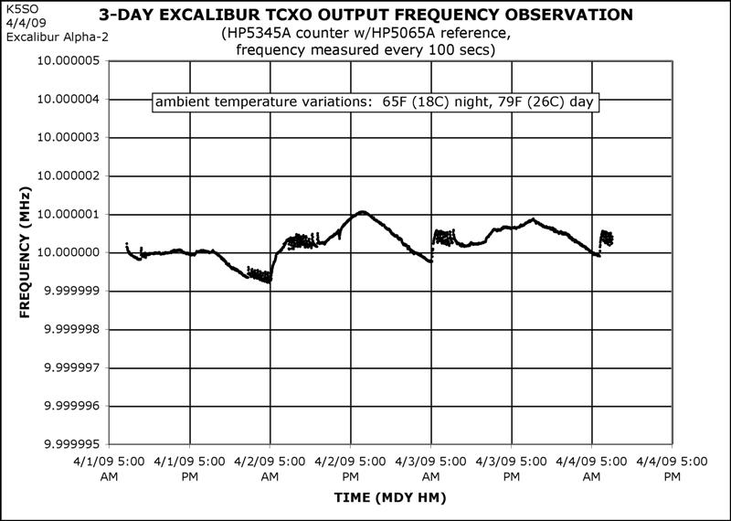 File:Excalibur TCXO (Medium).jpg
