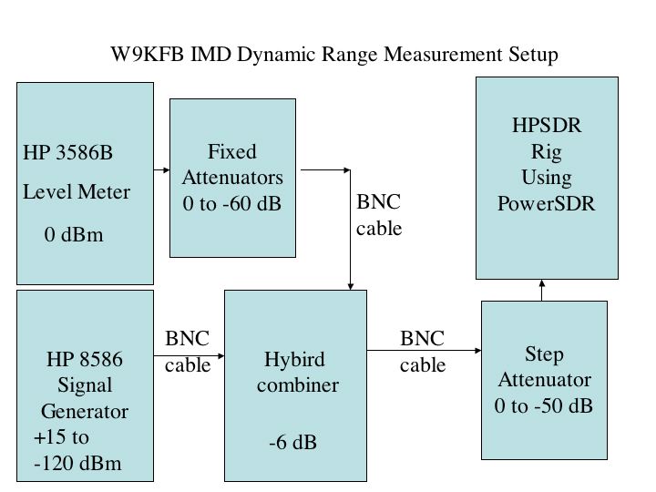 File:Image-HPSDR IMD DR test block Dia.jpg