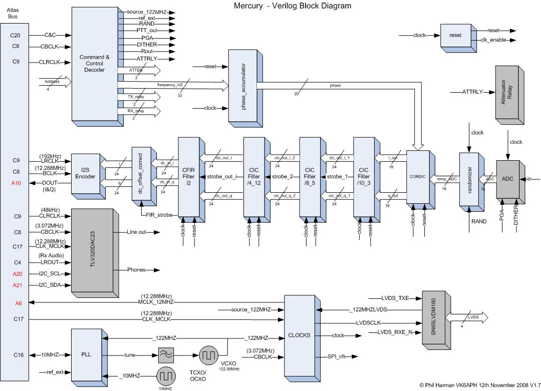 Mercury Verilog(6) 1.jpg