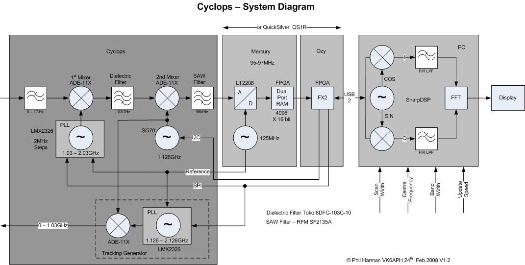 Cyclops Block Diagram1.2.jpg