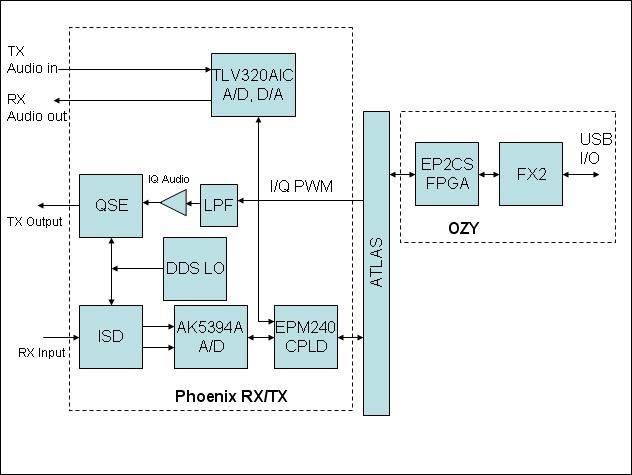 Phoenix simplified block2.jpg