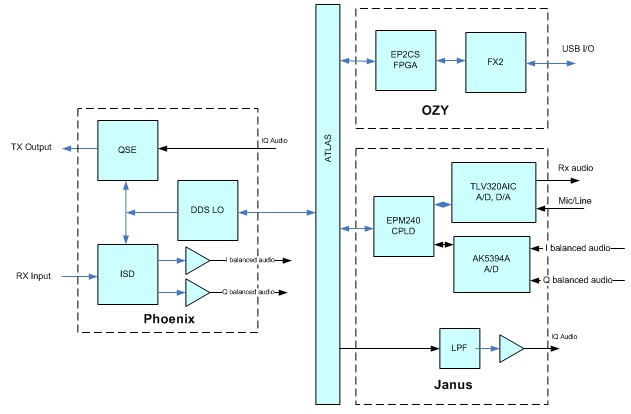 Phoenix simplified block4.jpg