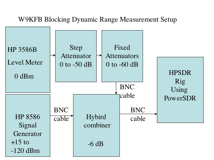 File:HPSDR Blocking test block Dia.jpg