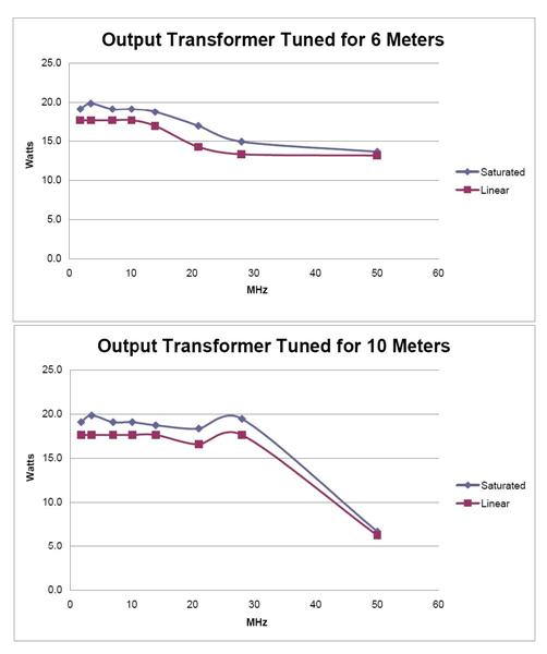 PW Output (Medium).JPG