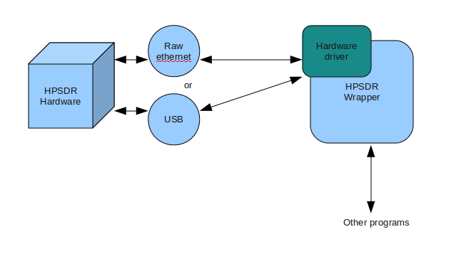 File:Openhpsdr-diagram-driver.png