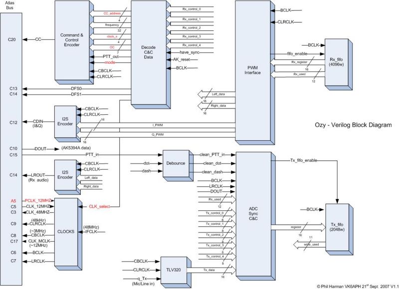 File:Ozy Verilog.jpg