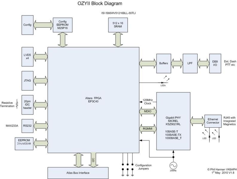 File:OzyII Block Diagram V1.8.jpg