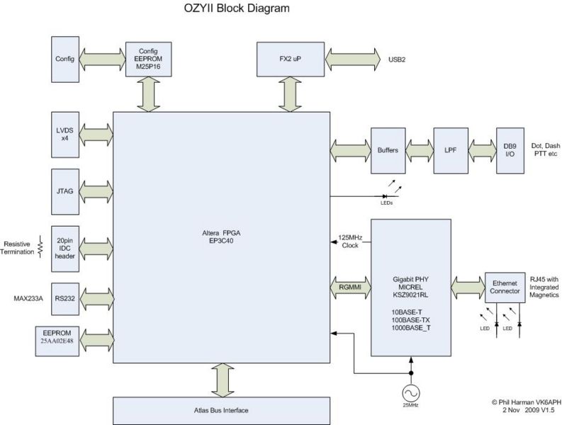 File:OzyII Block Diagram V1.5.jpg