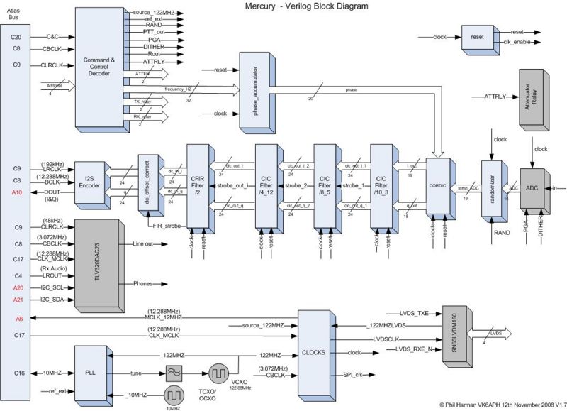 File:Mercury Verilog(6) 1.jpg