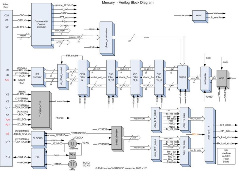 File:Mercury Verilog(5).jpg