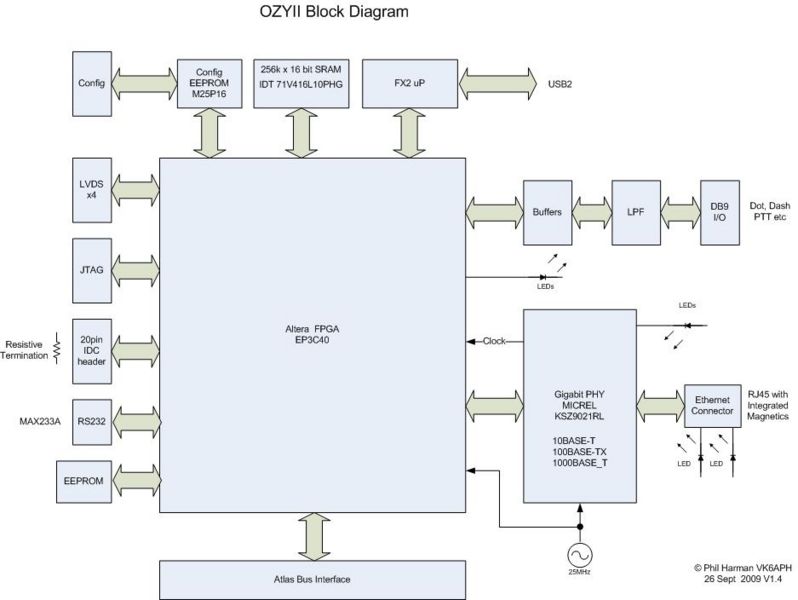 File:OzyII Block Diagram V1.4.jpg