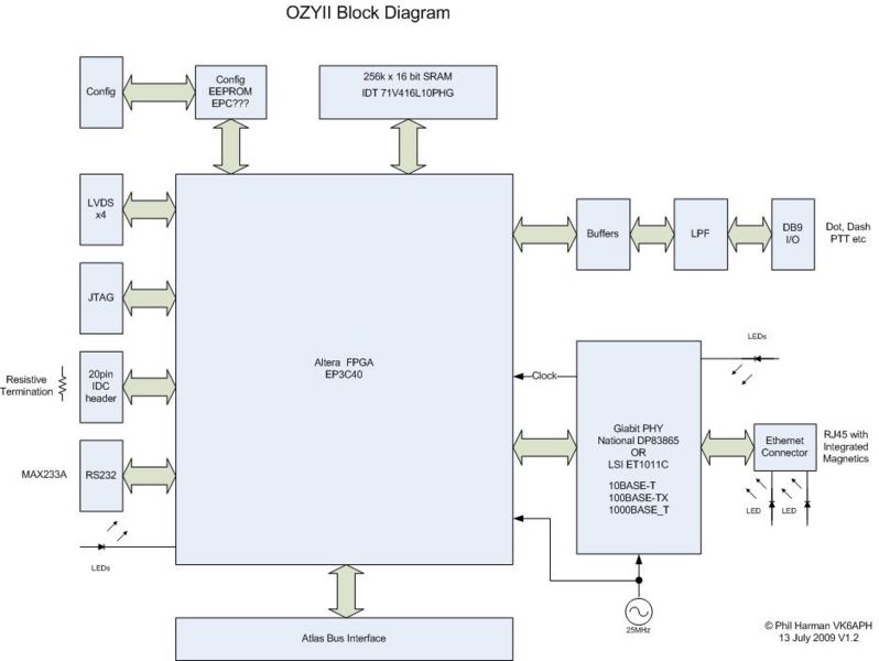 File:OzyII Block Diagram.jpg