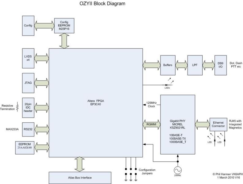 File:OzyII Block Diagram V1.6.jpg