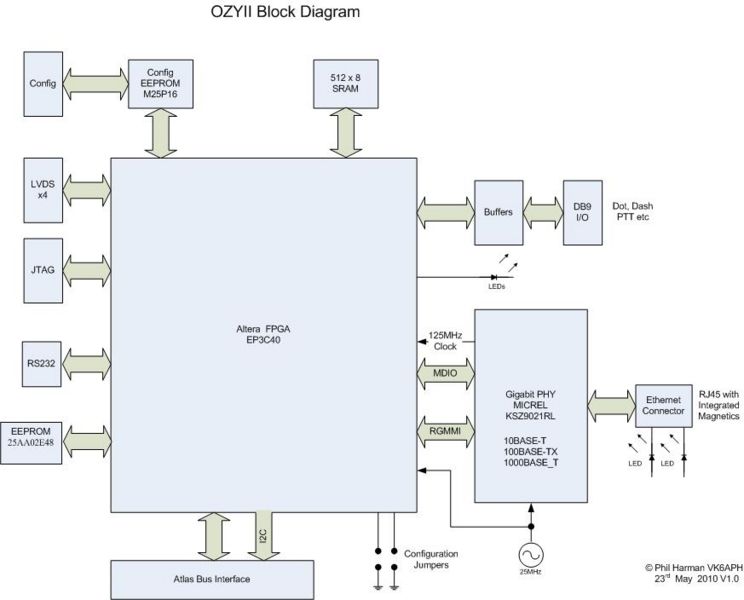File:OzyII Block Diagram V1.9.jpg