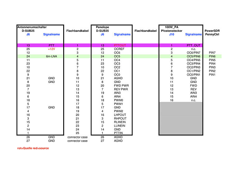 File:Penny-AntSw-Hercules wiring chart.jpg