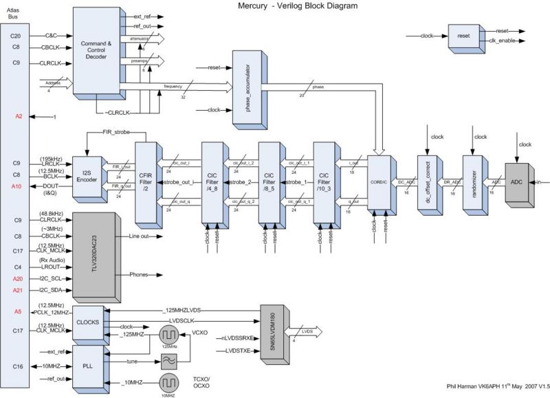 File:Mercury Verilog(3).jpg