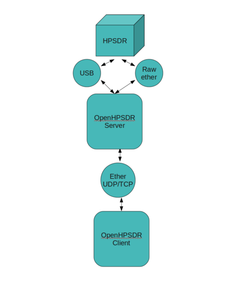File:Openhpsdr-diagram.png