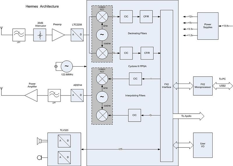 File:Hermes Architecture.jpg