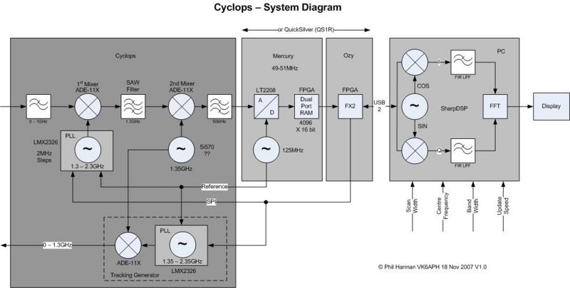 File:Cyclops Block Diagram.jpg